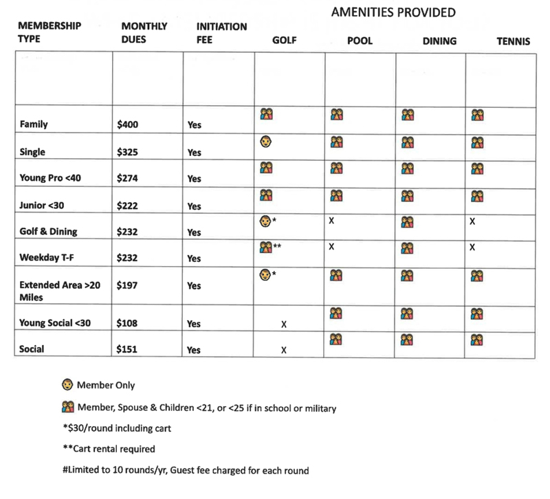 membership-chart membership options chart